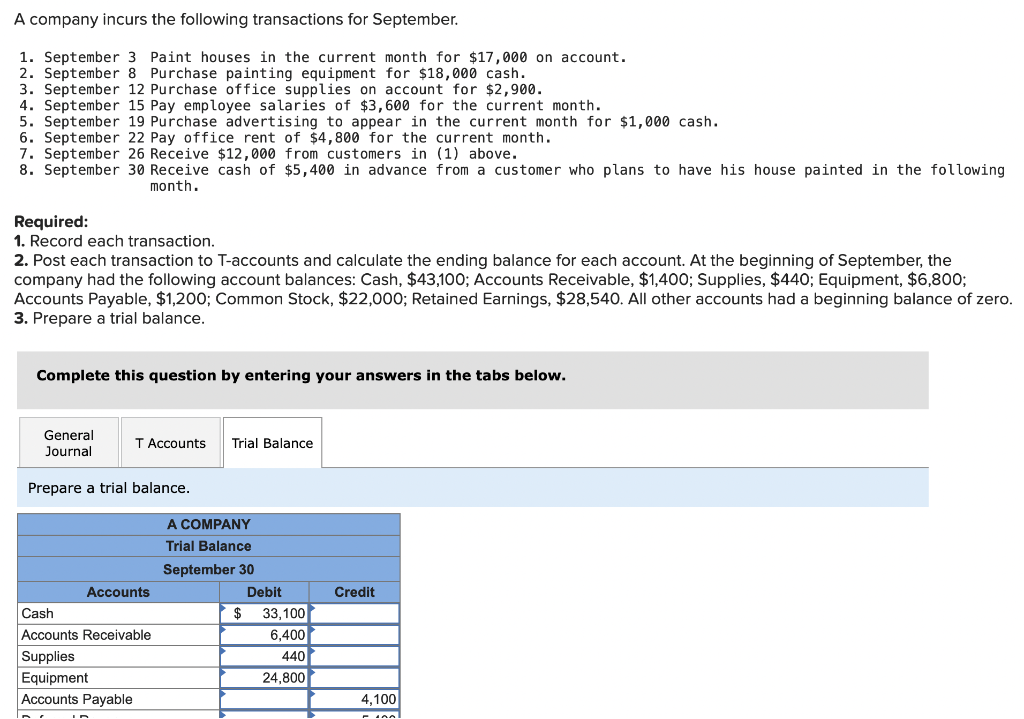 Solved A company incurs the following transactions for