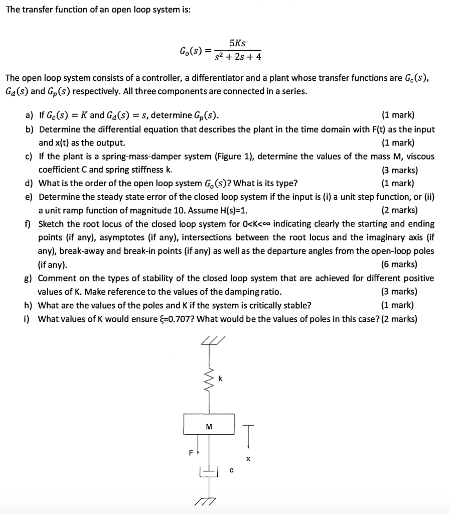 Solved The transfer function of an open loop system is: | Chegg.com