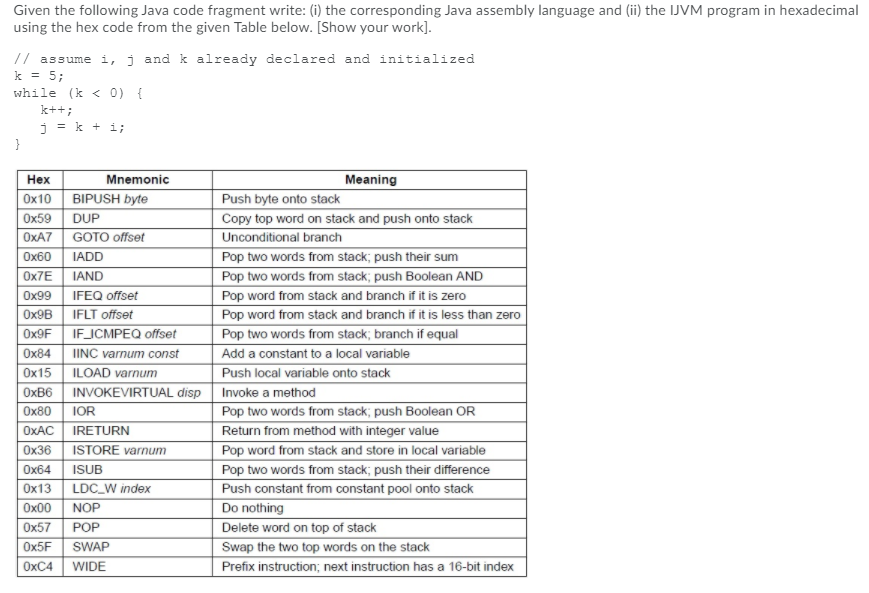 Solved Given the following Java code fragment write: (i) the | Chegg.com