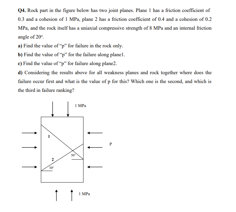Solved Q4. Rock part in the figure below has two joint | Chegg.com