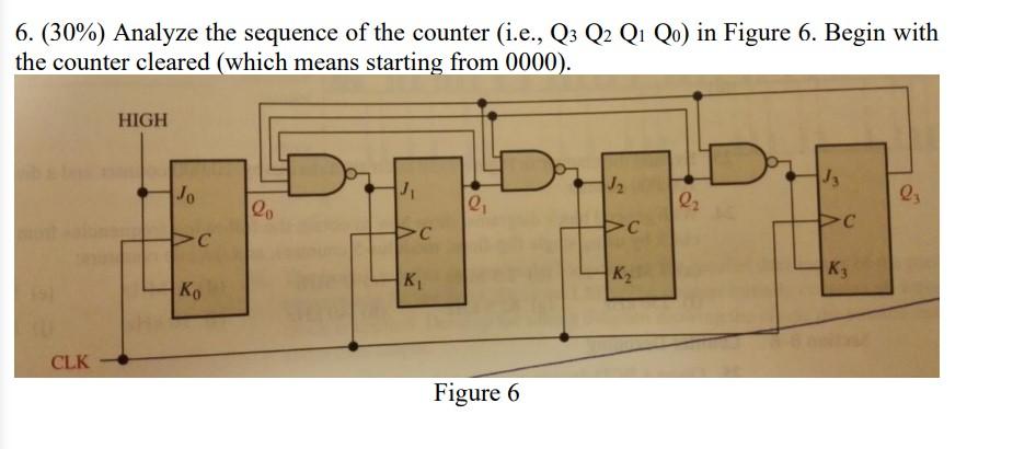 6. (30%) Analyze the sequence of the counter (i.e., | Chegg.com