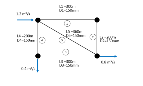 Solved Determine the flow rates of the circuit shown in the | Chegg.com