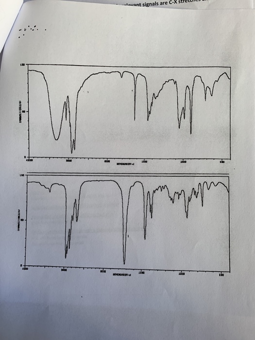 Solved 1. Match the following structures to the correct IR | Chegg.com