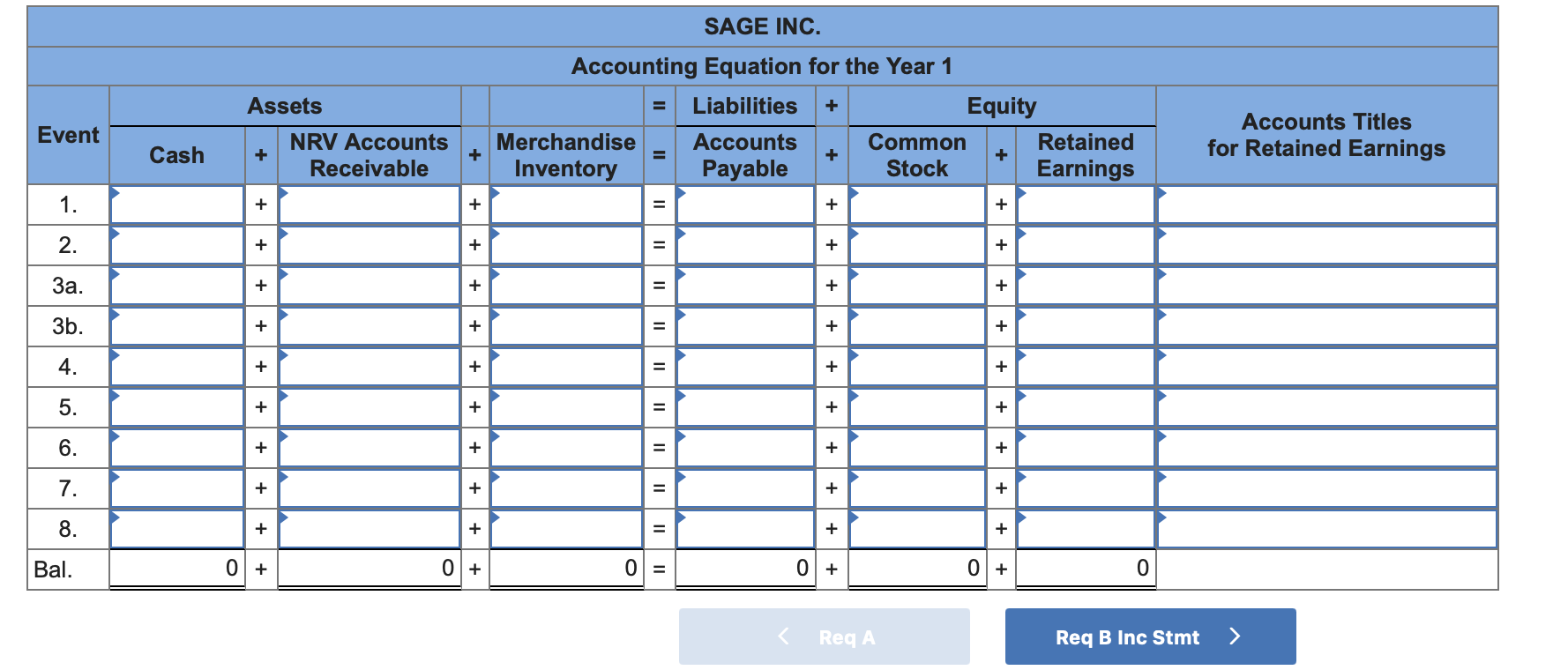 Solved Sage Inc. experienced the following transactions for | Chegg.com