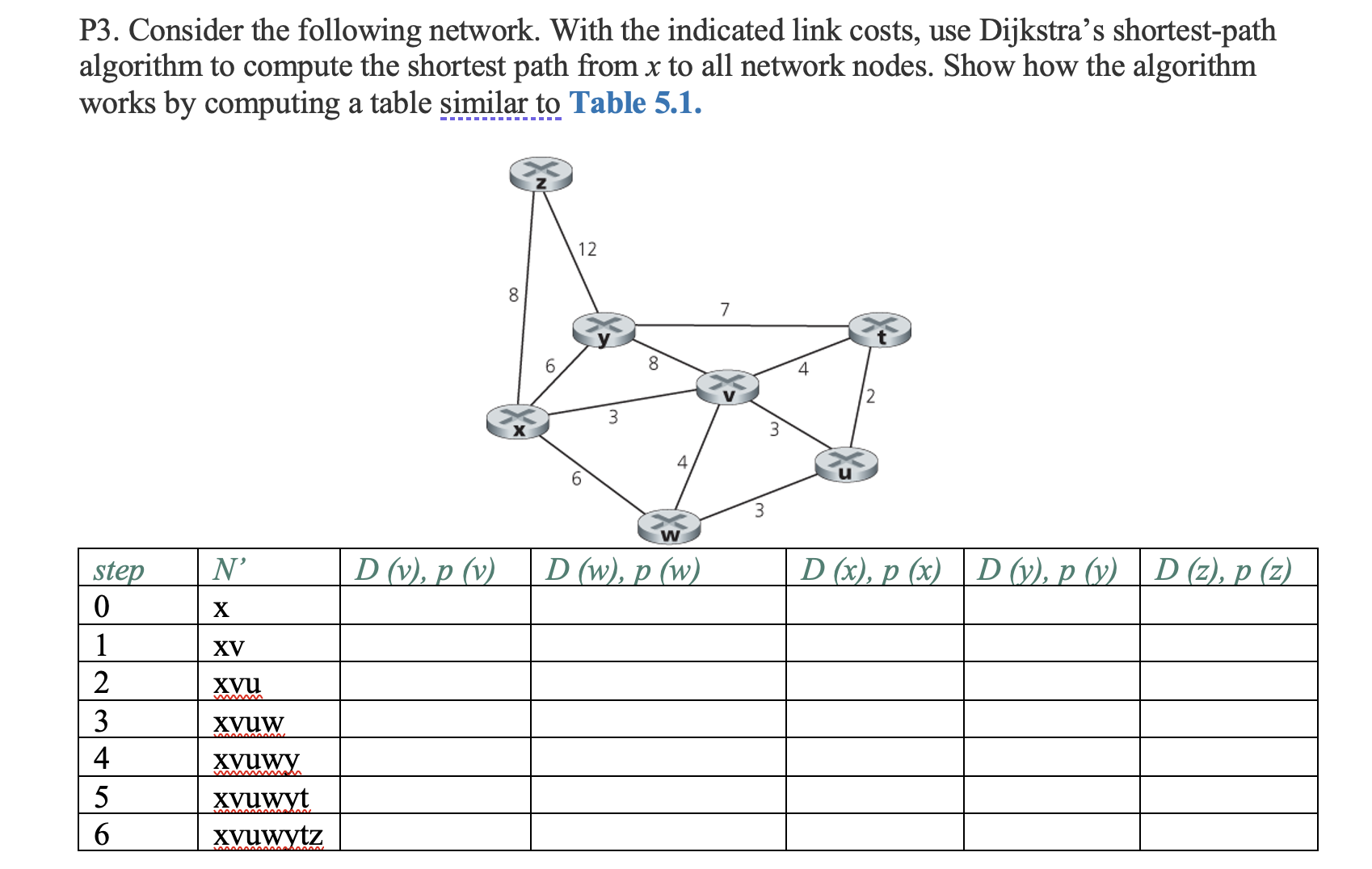 Solved Consider Network Shown Figure 2 Using Dijkstra