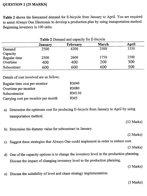 price of e cycle