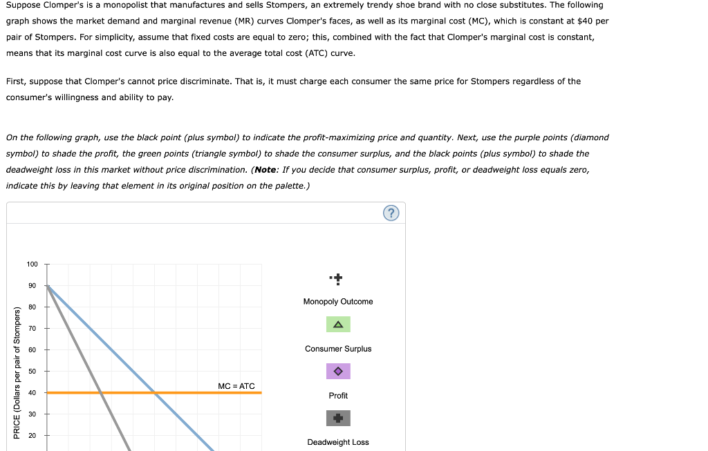 suppose-clomper-s-is-a-monopolist-that-manufactures-chegg