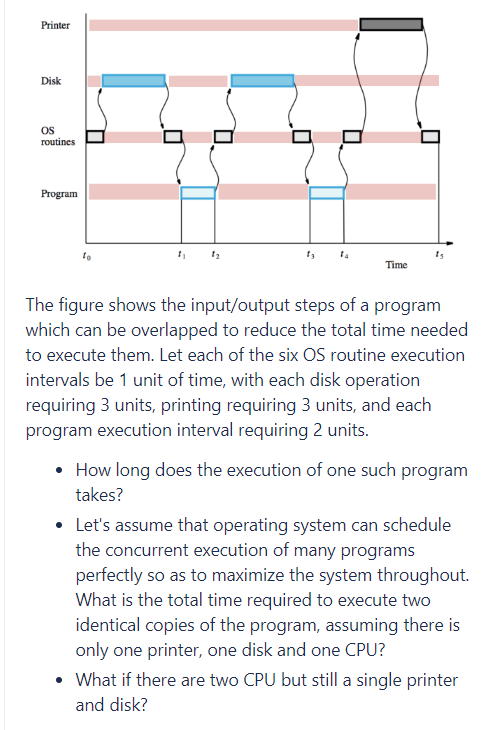 The figure shows the input/output steps of a program | Chegg.com