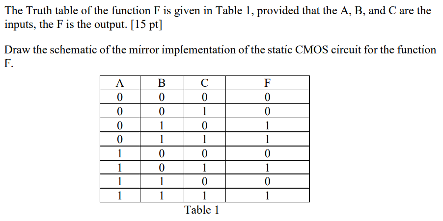 Solved The Truth table of the function F is given in Table | Chegg.com