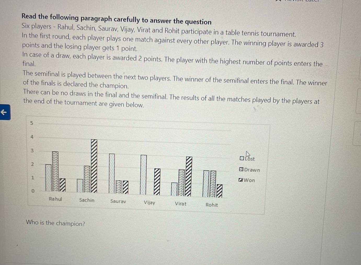 Solved Read the following paragraph carefully to answer the | Chegg.com
