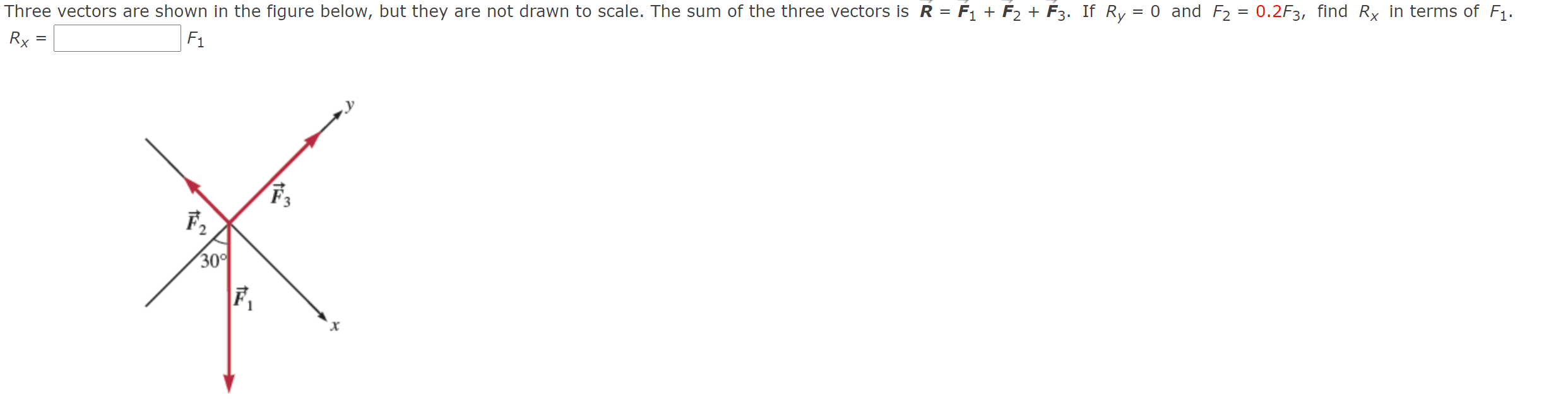 Solved = = Three vectors are shown in the figure below, but | Chegg.com