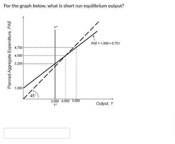 Solved For the graph below, what is short run equilibrium | Chegg.com