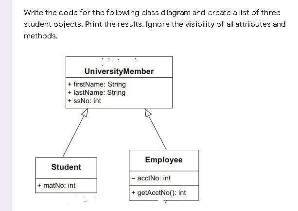 Solved Write the code for the following class diagram and | Chegg.com