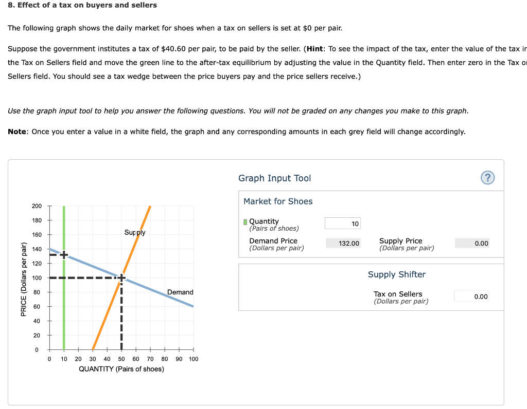 Solved Fill in the following table with the quantity sold, | Chegg.com