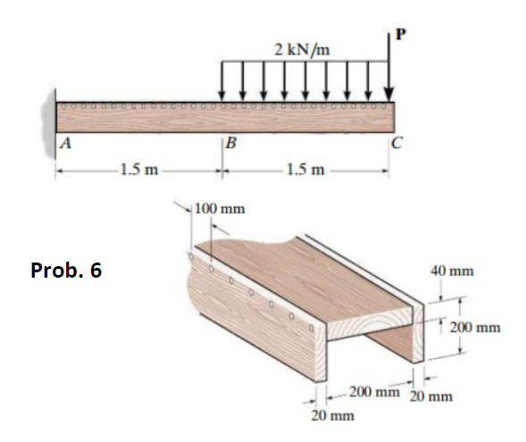 Solved Determine The Average Shear Stress Developed In T