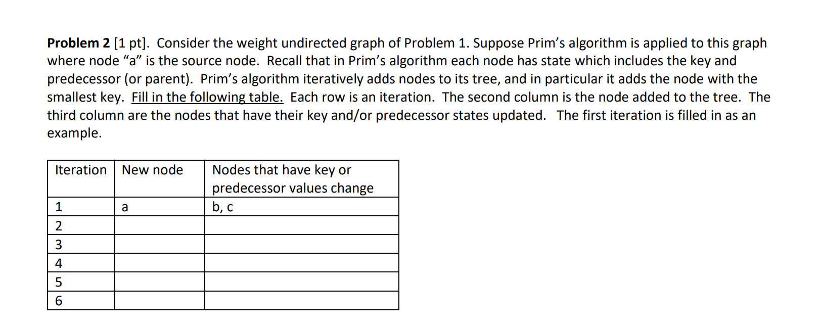 Solved Problem 2 [1 pt]. Consider the weight undirected | Chegg.com