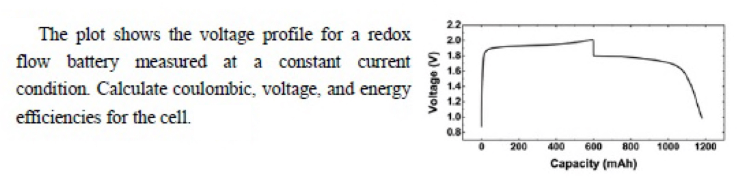 Solved Material electrochemical exercises