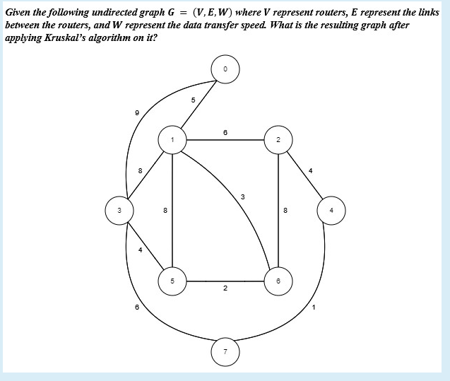 Solved Given the following undirected graph G = (V,E,W) | Chegg.com