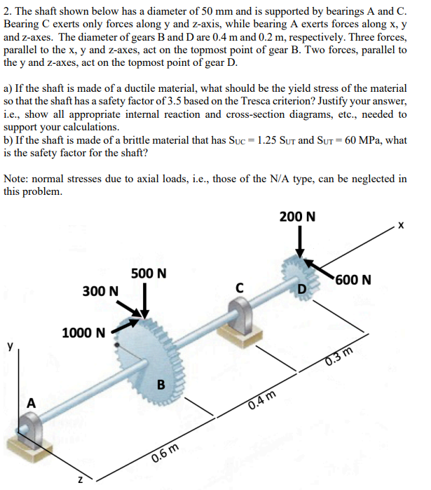 The shaft shown below has a diameter of 50mm ﻿and is | Chegg.com