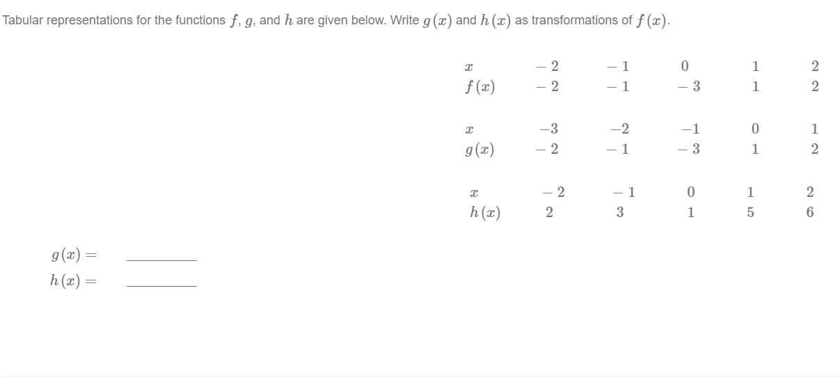 solved-tabular-representations-for-the-functions-f-g-and-h-chegg