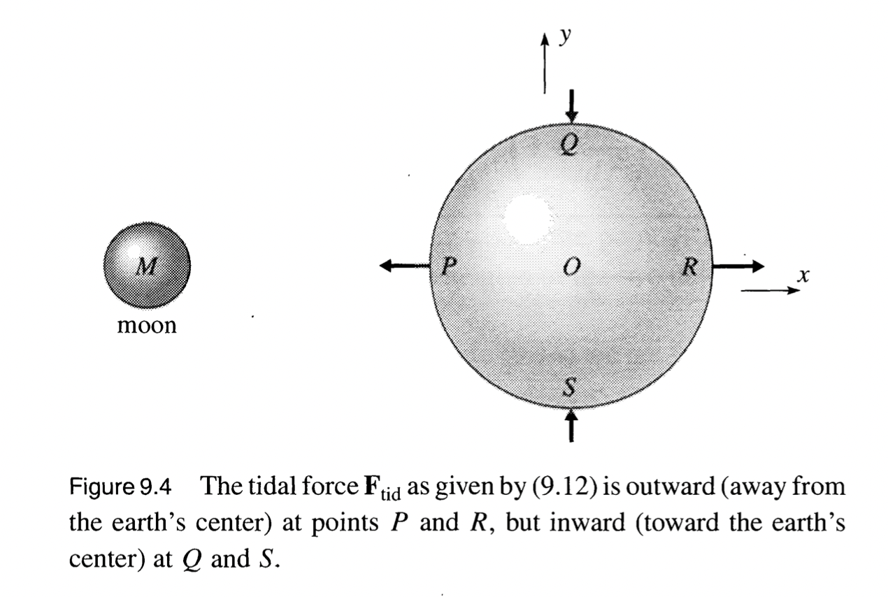 Solved Please answer and explain everything for 9.4. Thanks! | Chegg.com
