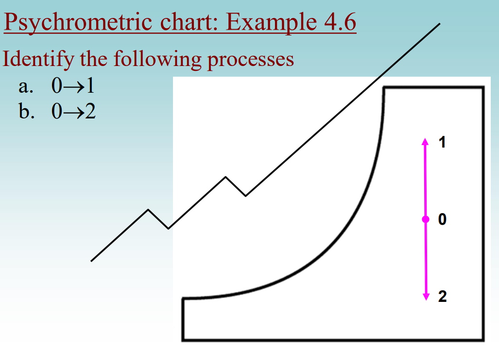 solved-psychrometric-chart-example-4-6-identify-the-chegg