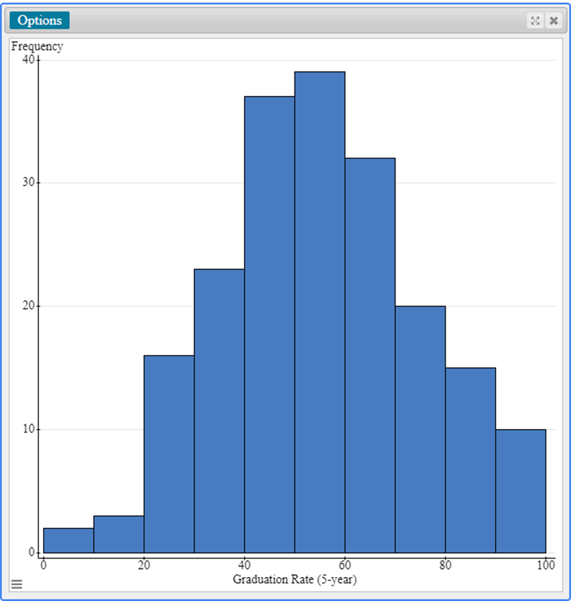 solved-how-do-you-find-the-following-questions-using-the-chegg