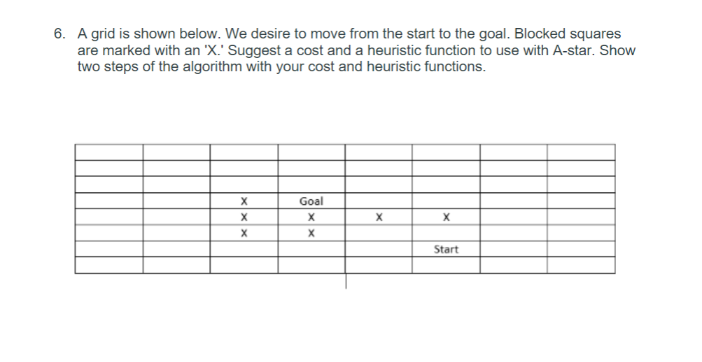 Solved A grid is shown below. We desire to move from the | Chegg.com