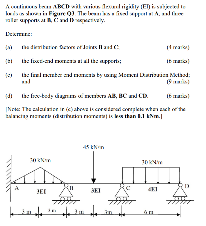 Solved A Continuous Beam Abcd With Various Flexural Rigidity