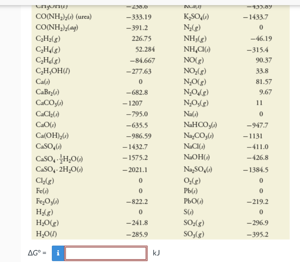 Solved Use the data in tables below to calculate ∆G° for the | Chegg.com