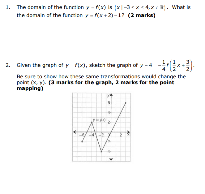 Solved The Domain Of The Function Y F X Is Chegg Com