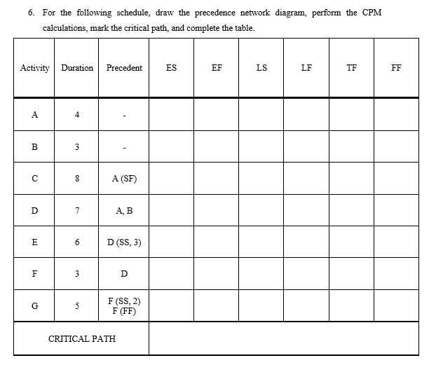 Solved 6. For the following schedule, draw the precedence | Chegg.com