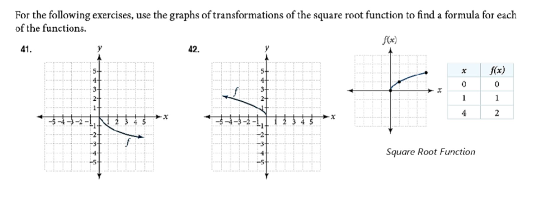 Solved For the following exercises, use the graphs of | Chegg.com