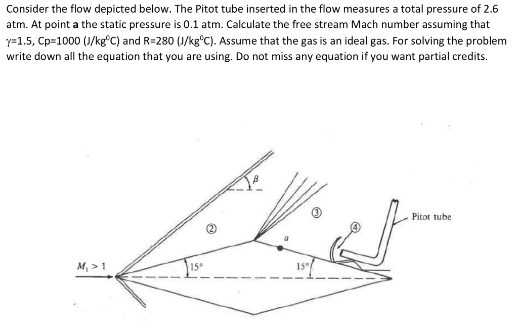 Solved Consider The Flow Depicted Below The Pitot Tube Chegg Com