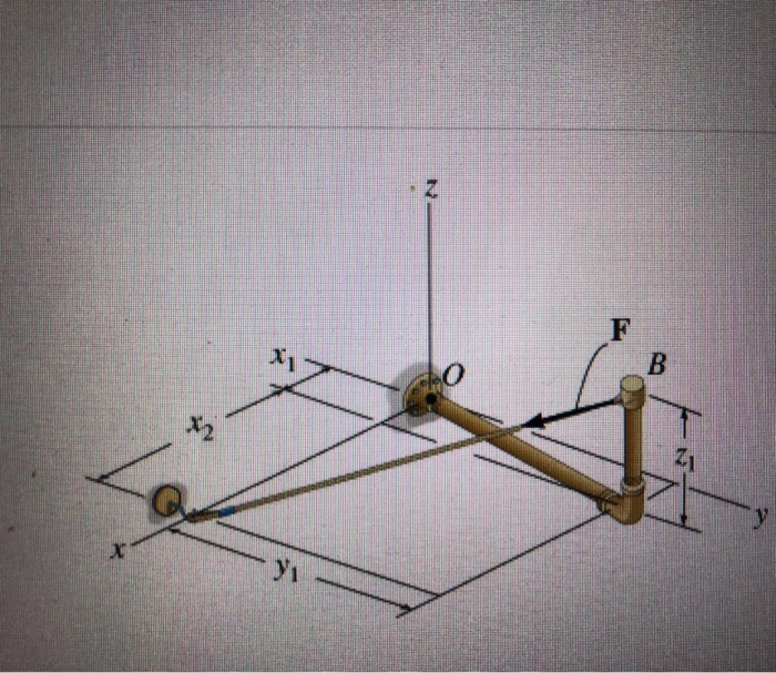 solved-part-a-moment-due-to-a-force-specified-by-magnitude-chegg