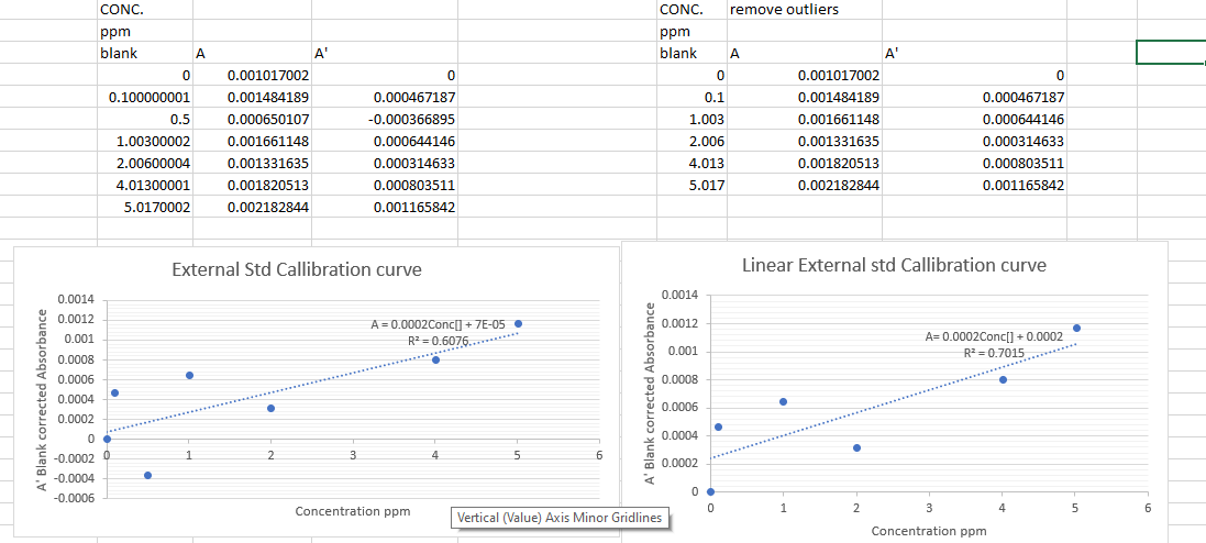 Data analysis 1 Prepare two calibration plots of | Chegg.com