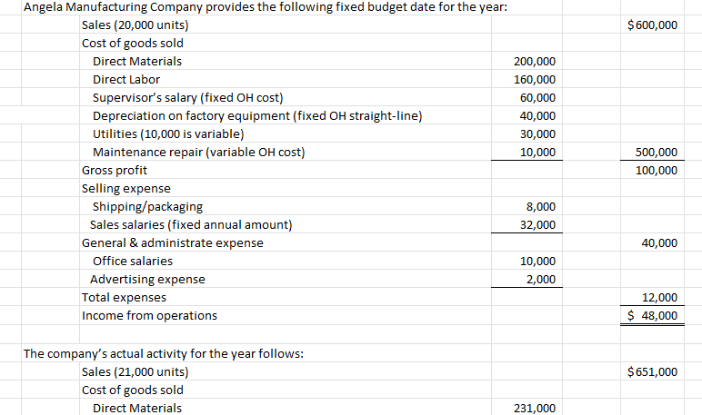 Angela Manufacturing Company Provides The Following 