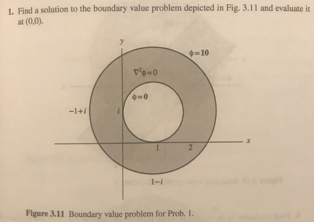 Solved 1 Find A Solution To The Boundary Value Problem Chegg