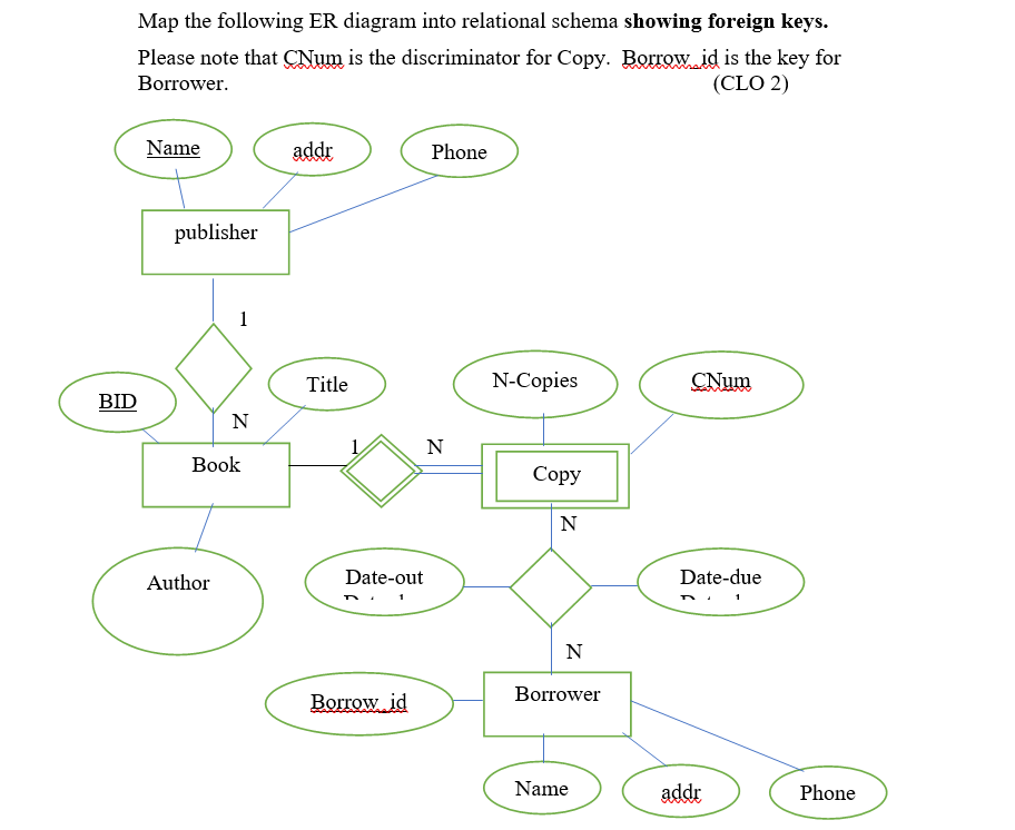 Map The Following Er Diagram Into A Relational Chegg The Best Porn Website