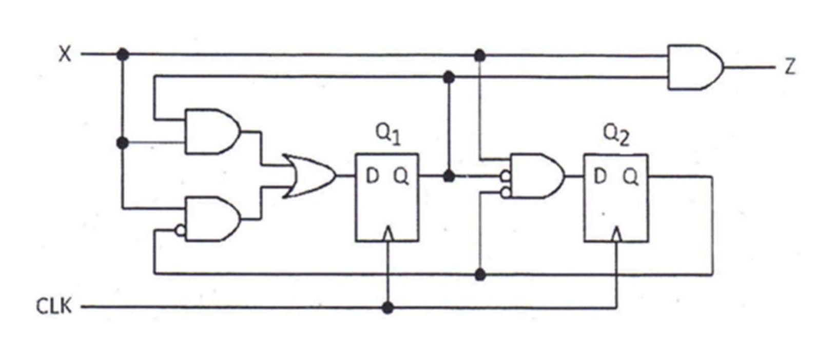 Solved Make a truth table and FSM diagram for the following | Chegg.com