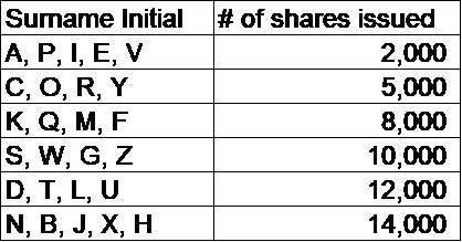 The Owners Are Desirous Of Comparing Serval Financ Chegg Com