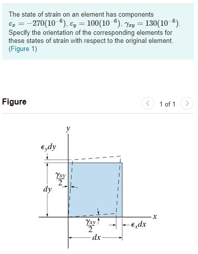 Solved The state of strain on an element has components Ez = | Chegg.com
