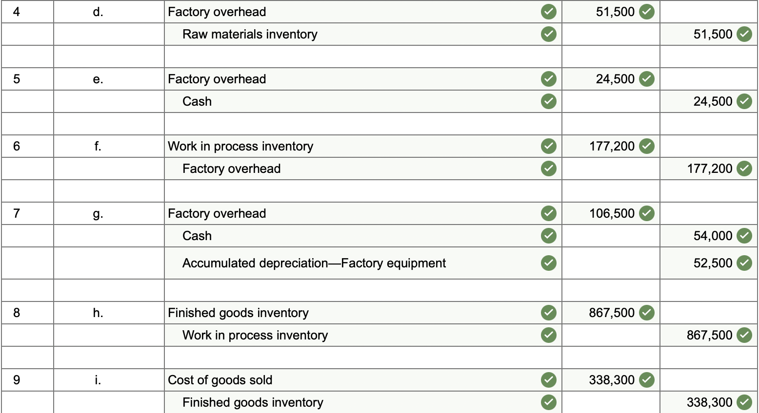 Solved Problem 15-2A (Algo) Computing And Recording Job | Chegg.com