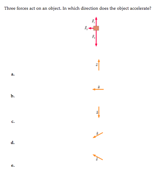 Solved Three Forces Act On An Object In Which Direction Chegg Com