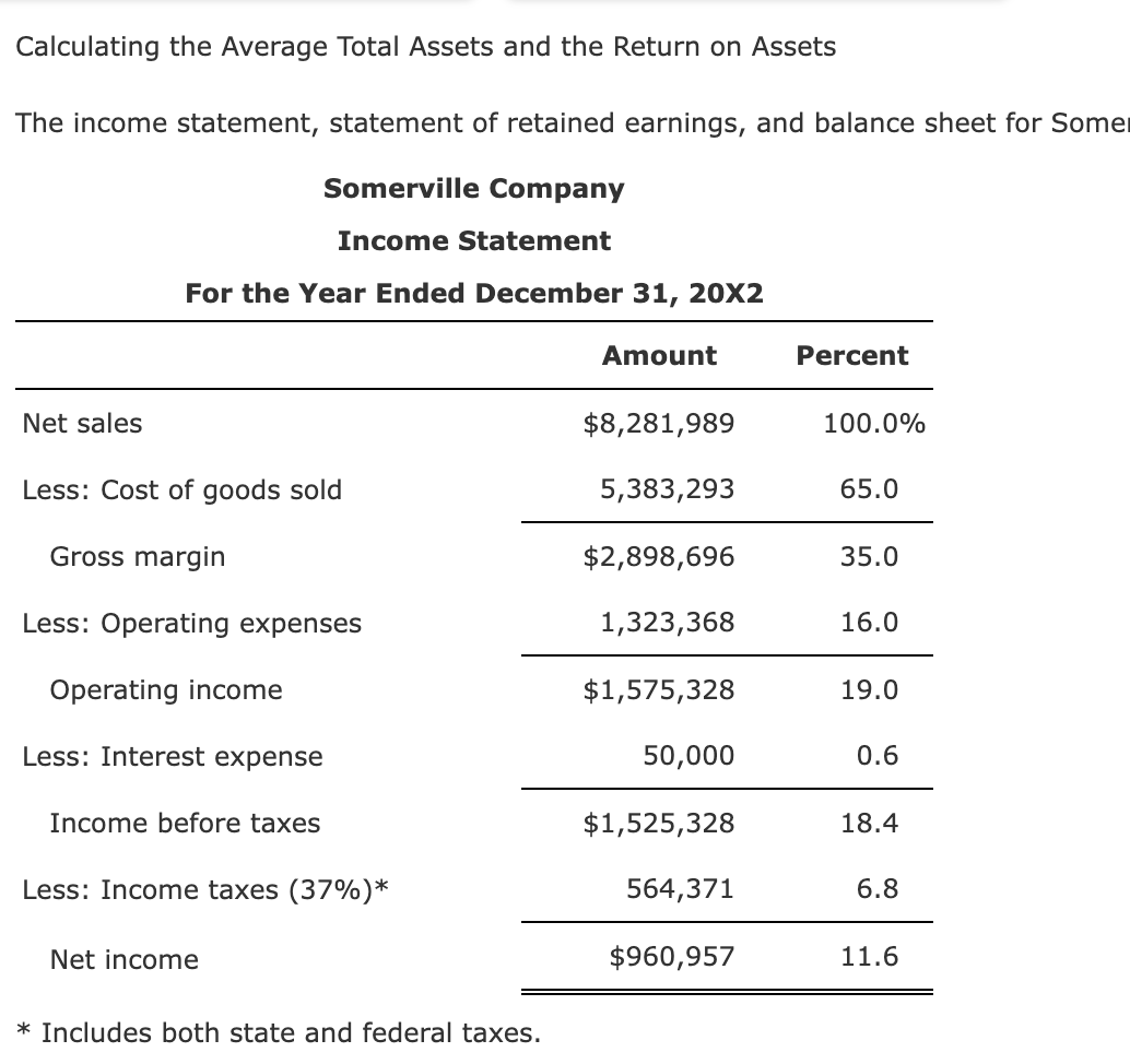 Solved calculating the average total assets and the return chegg