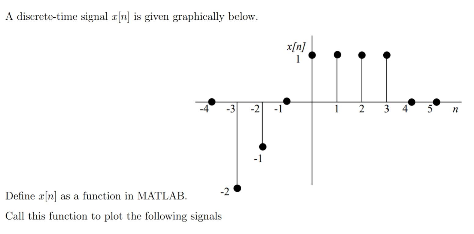 Solved A Discrete Time Signal X[n] Is Given Graphically