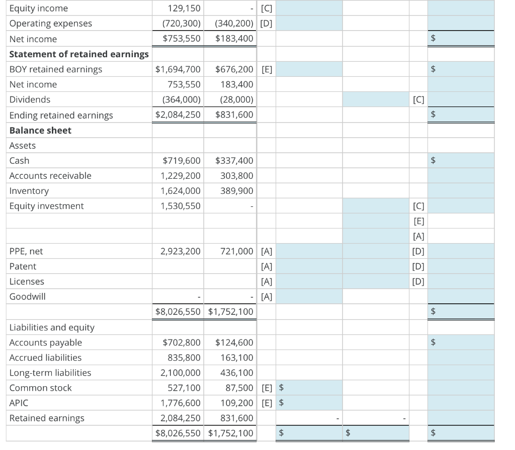 Solved Consolidation several years subsequent to date of | Chegg.com