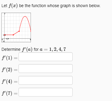 Solved Let f(z) be the function whose graph is shown below | Chegg.com