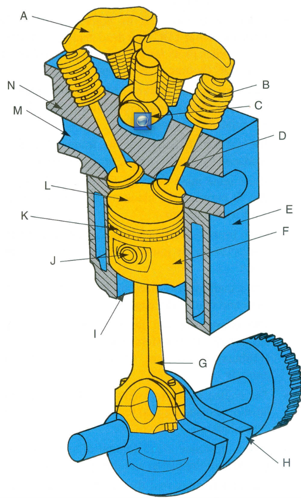 Solved: Identify The Engine Parts In The Illustration Below. | Chegg.com