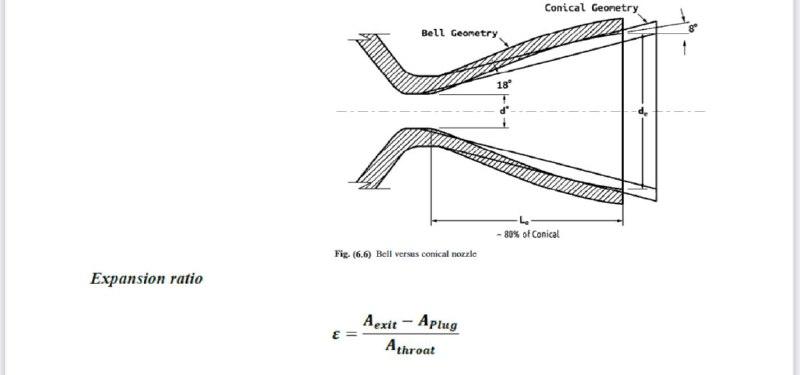 Conical Geometry Bell Geometry 80% of Conical Fig | Chegg.com